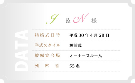 data