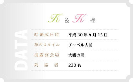 data