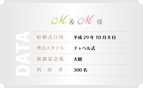 data