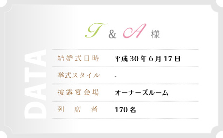 data