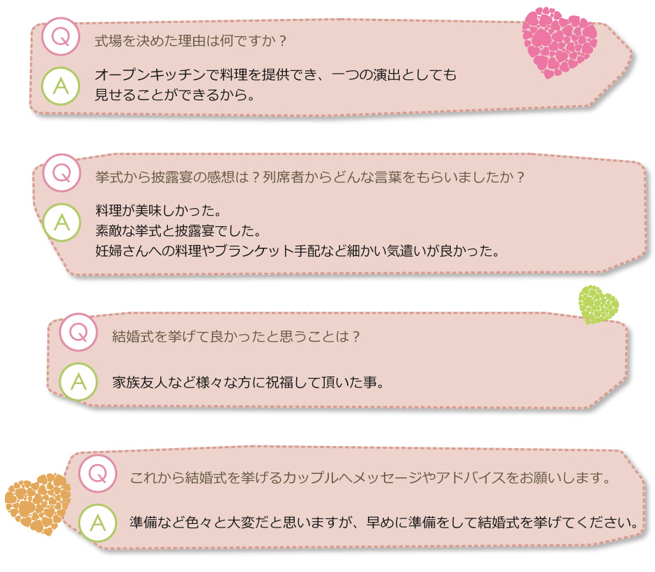メッセージ