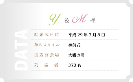 data